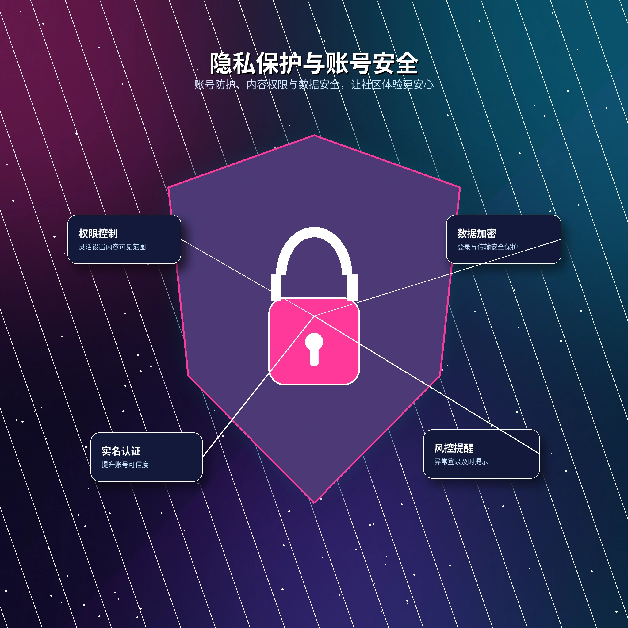17c隐私与安全提醒